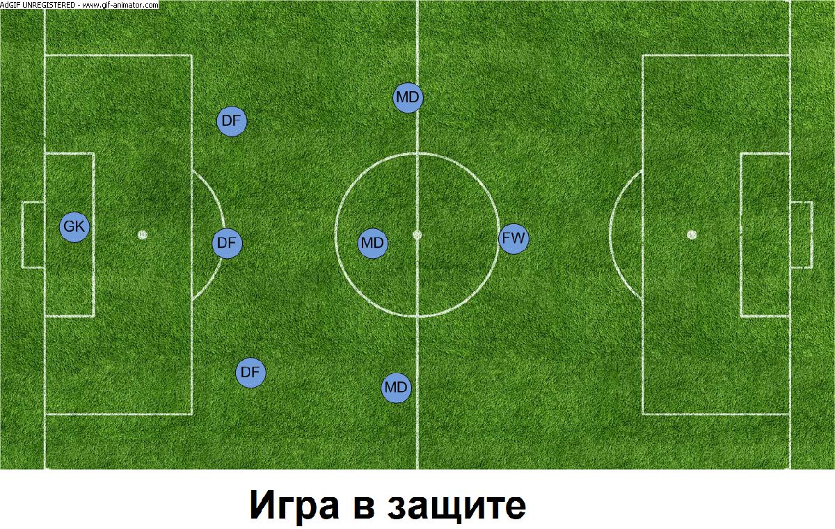 Расстановка футбол 8х8. Расстановка 8 на 8 футбол. Схема расположения футболистов на поле. Футболное тактические схемы.
