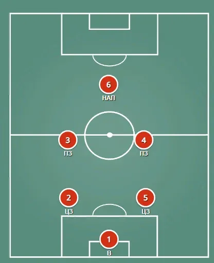 2-2-1